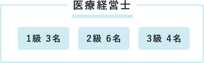 医療経営士