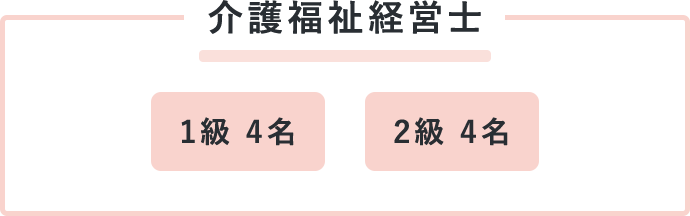 介護福祉経営士