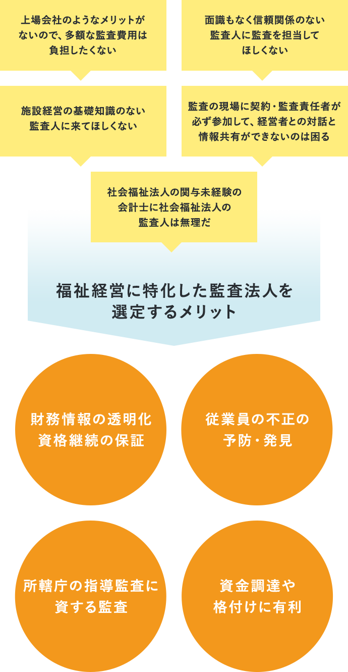 監査のメリット