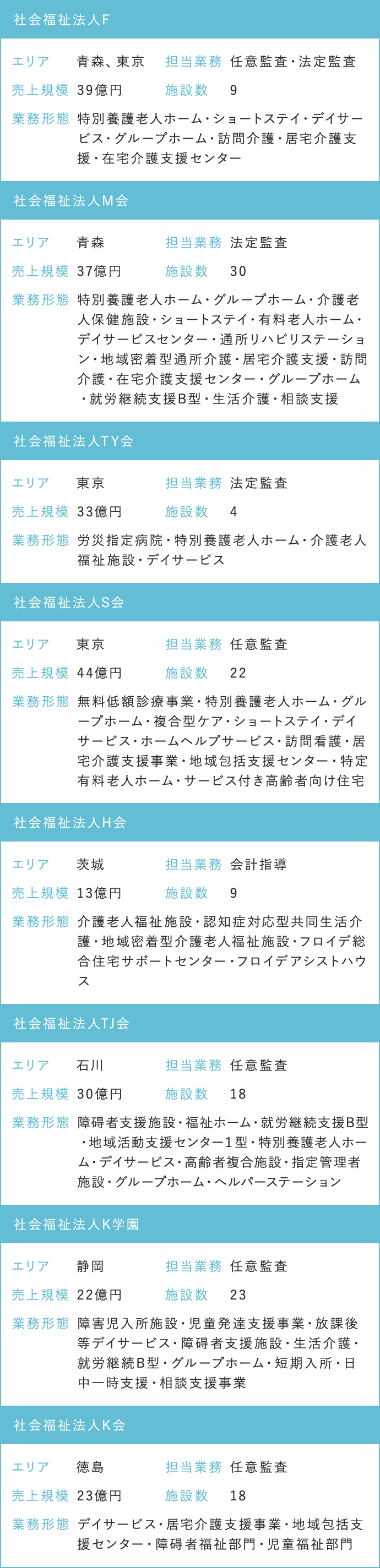 実績一覧