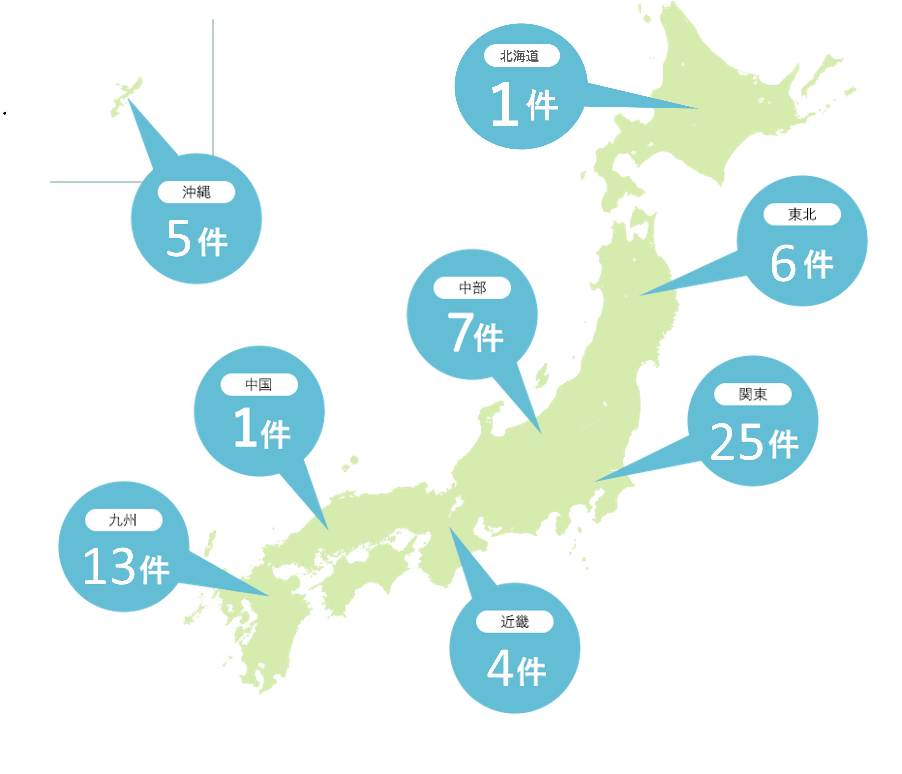都道府県別監査契約先一覧